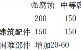 福安安特佳耐固防腐带您了解耐腐蚀涂层防护机理与涂层钢腐蚀破坏原因及防护